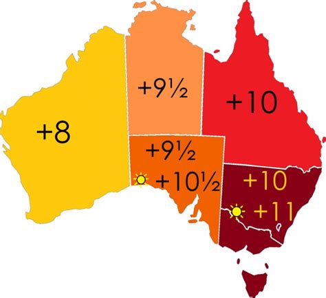 australia time